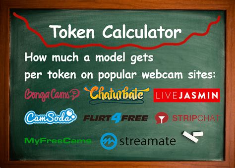 chaturbate tokens worth|Chaturbate Tokens Calculator 